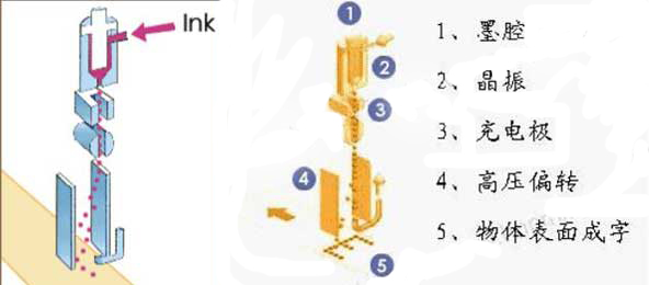 �c(di��n)ꇇ��a�C(j��)����ԭ��